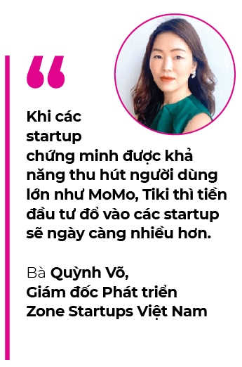 Xu hướng startup 2022